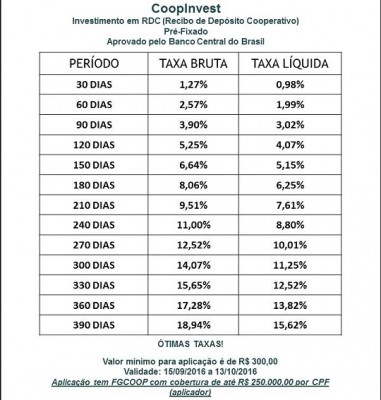 2016-coopaspacer-quadro-taxas-rdc