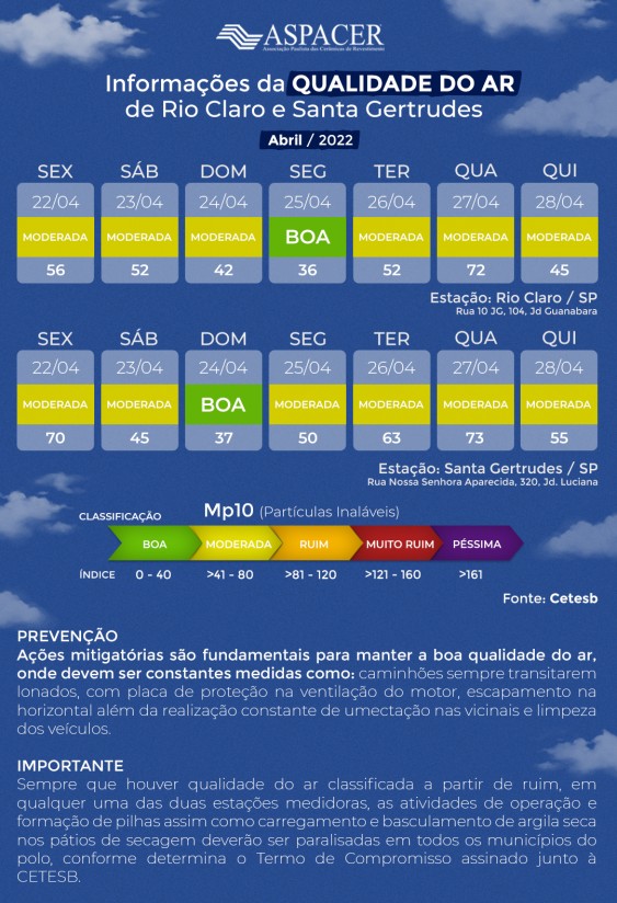 Tabela Qualidade do Ar V2
