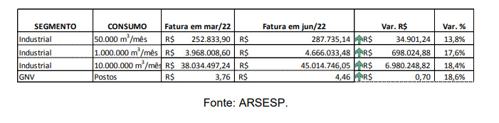 ARSESP